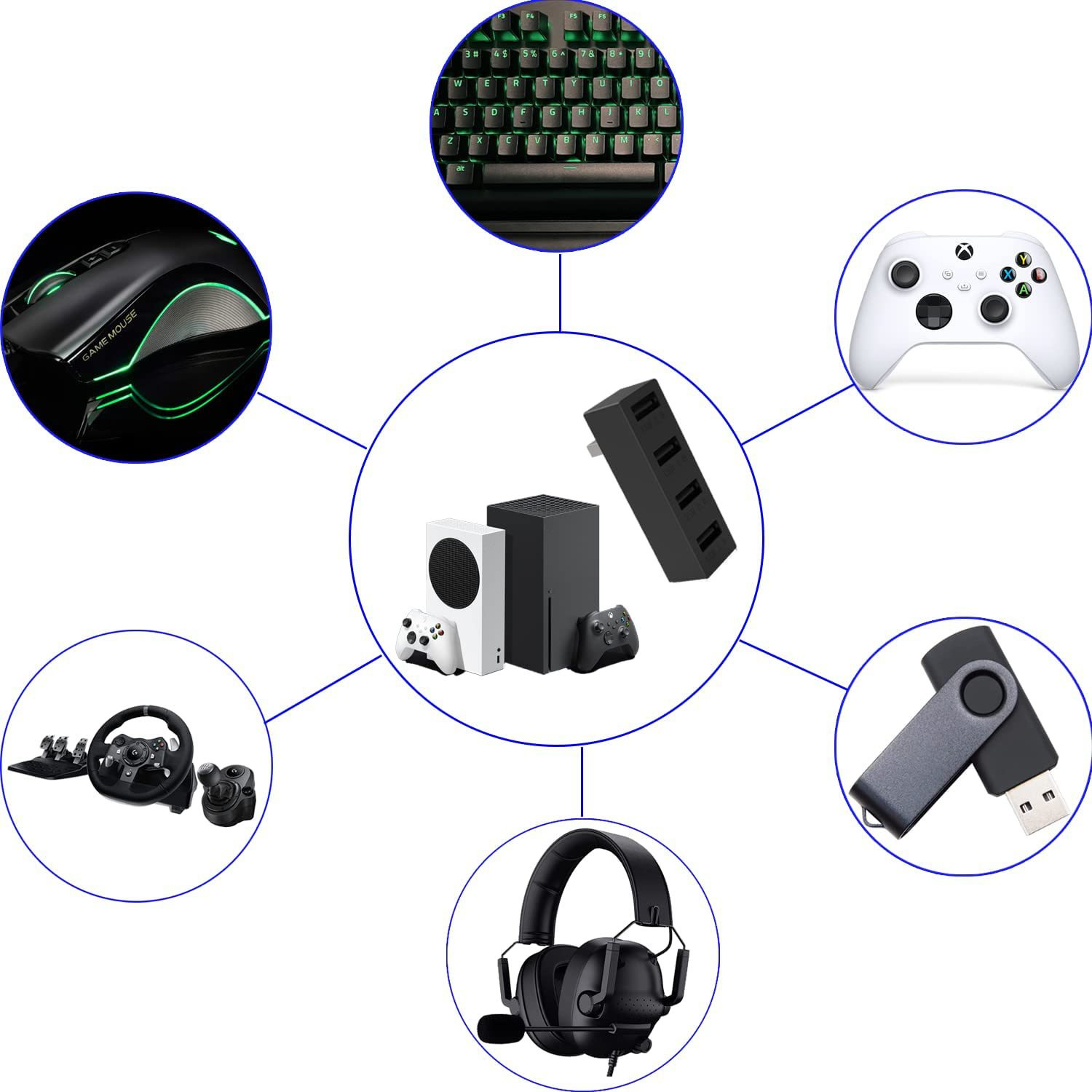 4 Poort Usb2.0 Hub Voor Xbox S - Gaming Accessories Console recensie en prijs